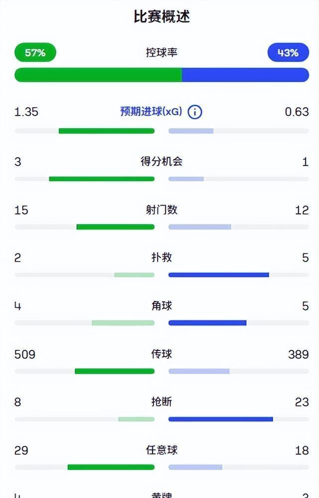 关于罗马迎NBA总决赛关键赛;国际比赛日主帅复盘;媒体盛赞;年轻球员得到机会的信息 关于罗马迎NBA总决赛关键赛;国际比赛日主帅复盘;媒体盛赞;年轻球员得到机会的信息